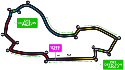 Australian Grand Prix Circuit