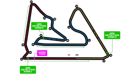 Bahrain Grand Prix Circuit