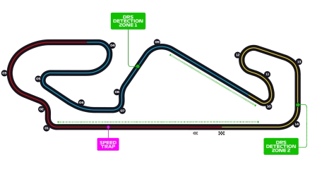 Spanish Grand Prix Circuit