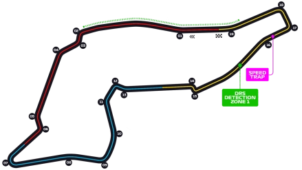 Emilia Romagna Grand Prix Circuit