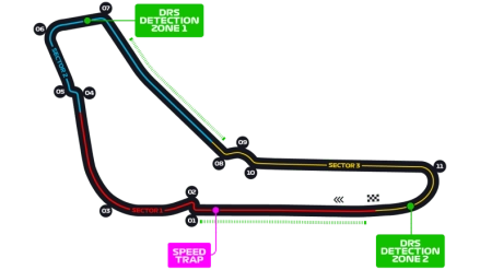 Italian Grand Prix Circuit