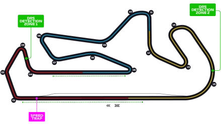 Portuguese Grand Prix Circuit