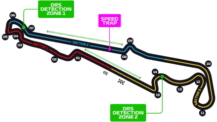 French Grand Prix Circuit