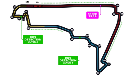 Mexico City Grand Prix Circuit