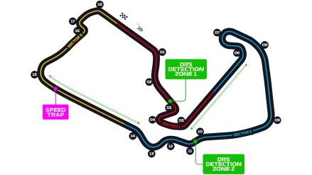 British Grand Prix Circuit