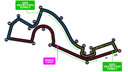 Russian Grand Prix Circuit