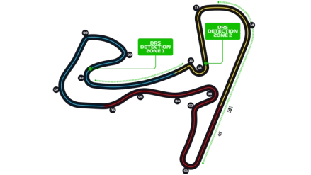 Dutch Grand Prix Circuit